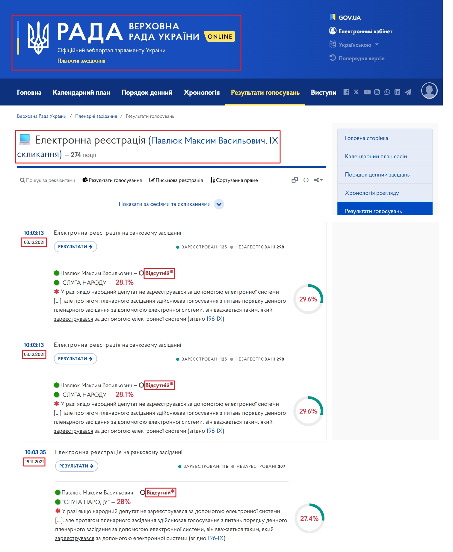 https://meeting.rada.gov.ua/work/vote/voting/reg/mp-sn102_skl9