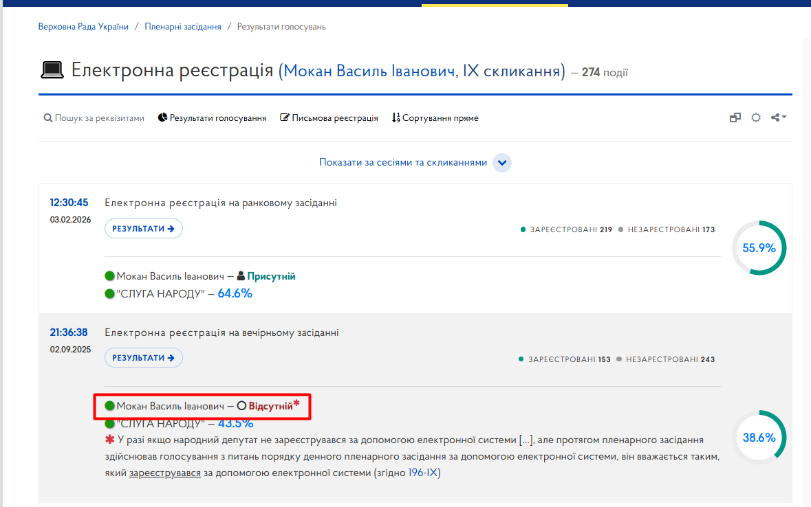 https://meeting.rada.gov.ua/work/vote/voting/reg/mp-sn103_skl9