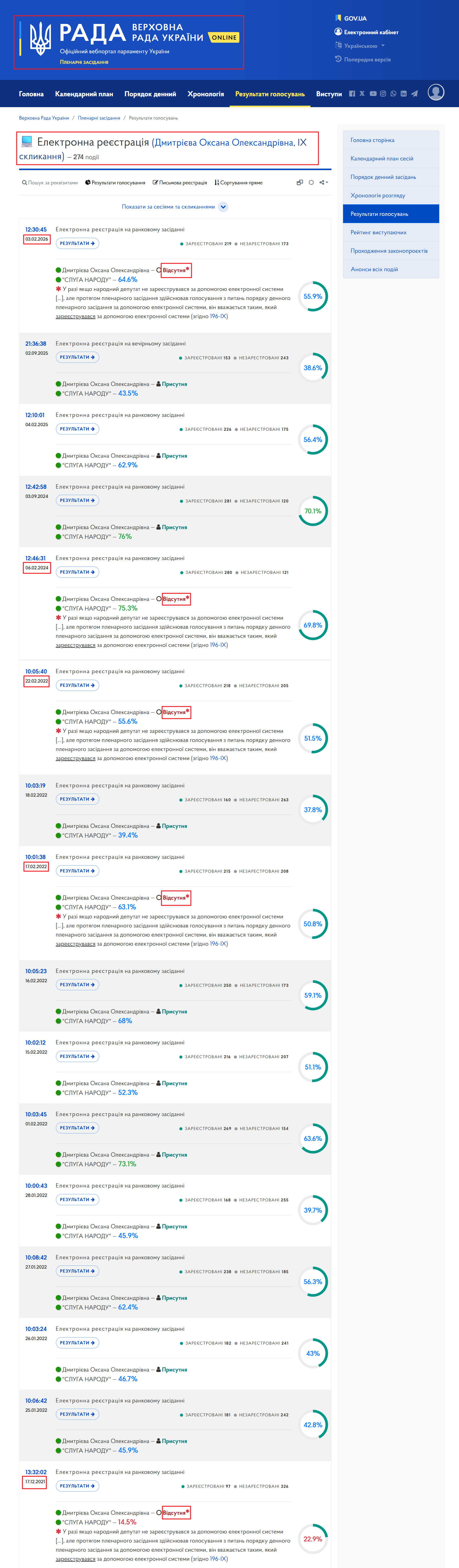 https://people.rada.gov.ua/body/view/mp-sn106_skl9#Text