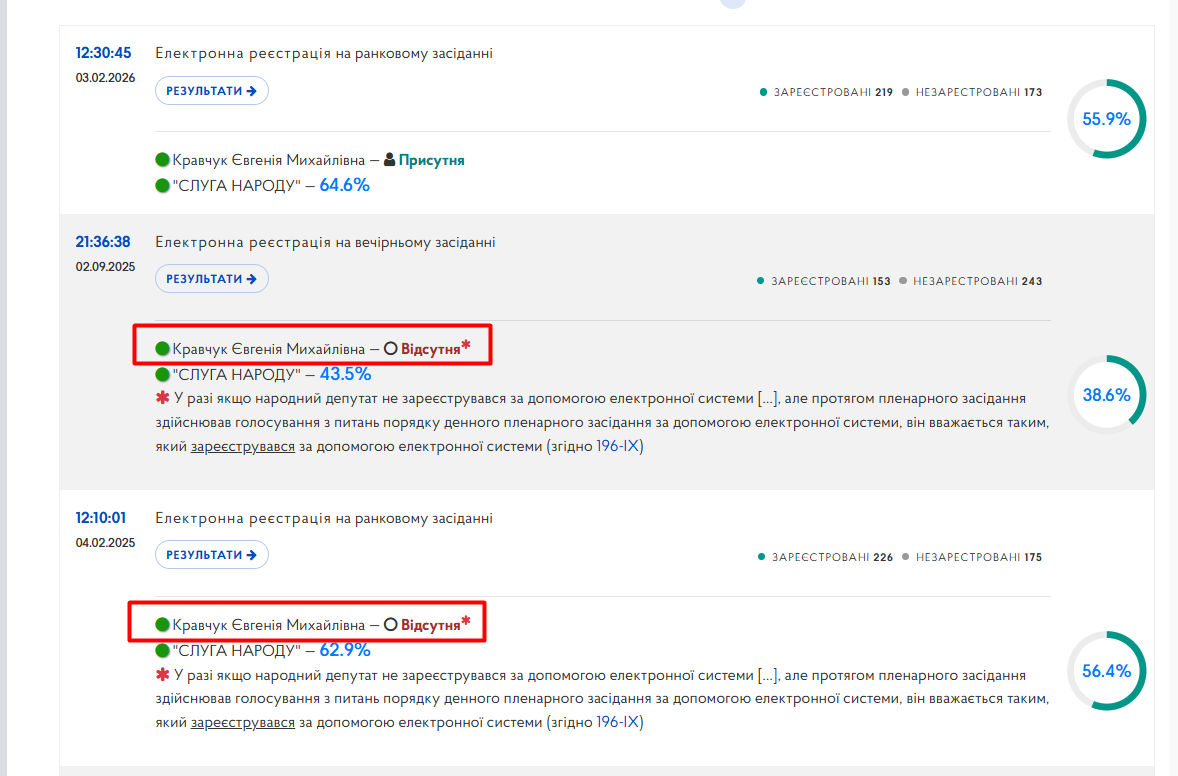 https://meeting.rada.gov.ua/work/vote/voting/reg/mp-sn112_skl9