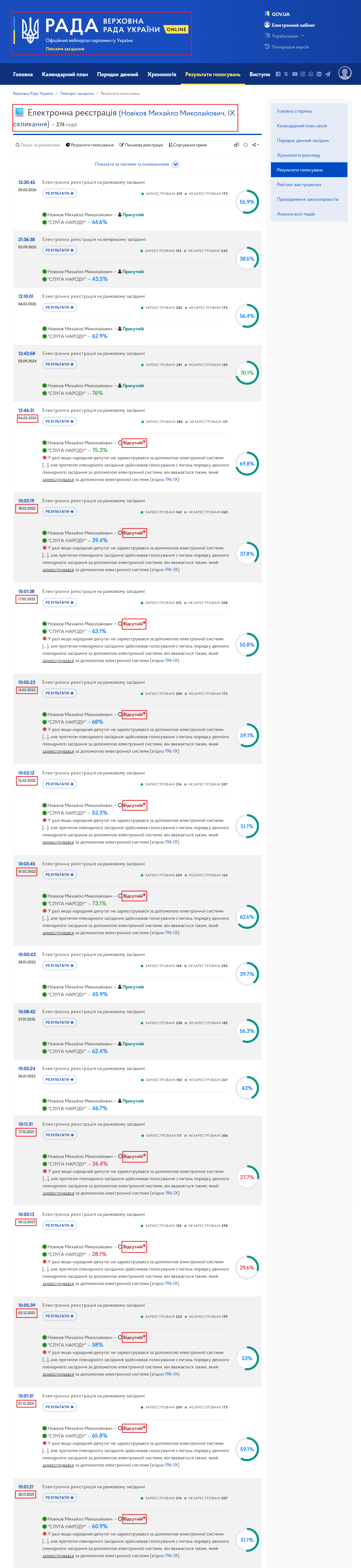 https://people.rada.gov.ua/body/view/mp-sn127_skl9#Text