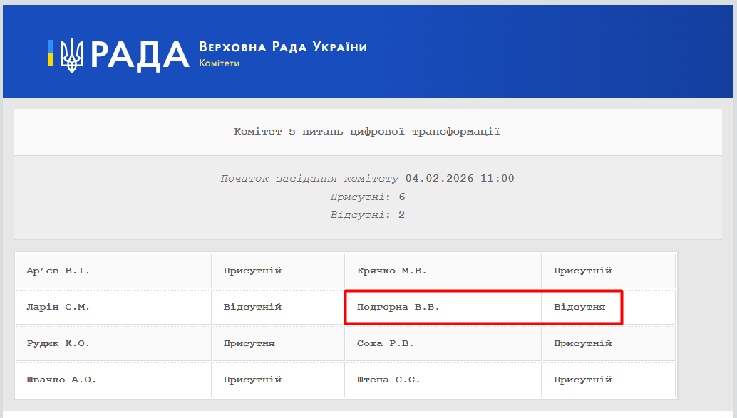 https://w2.rada.gov.ua/pls/radan_gs09/ns_komitet_reg_html?idr=4214