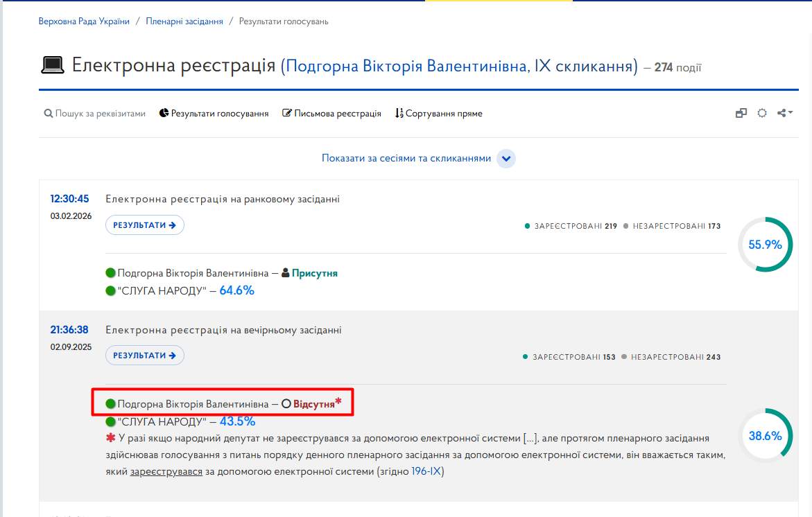 https://meeting.rada.gov.ua/work/vote/voting/reg/mp-sn128_skl9