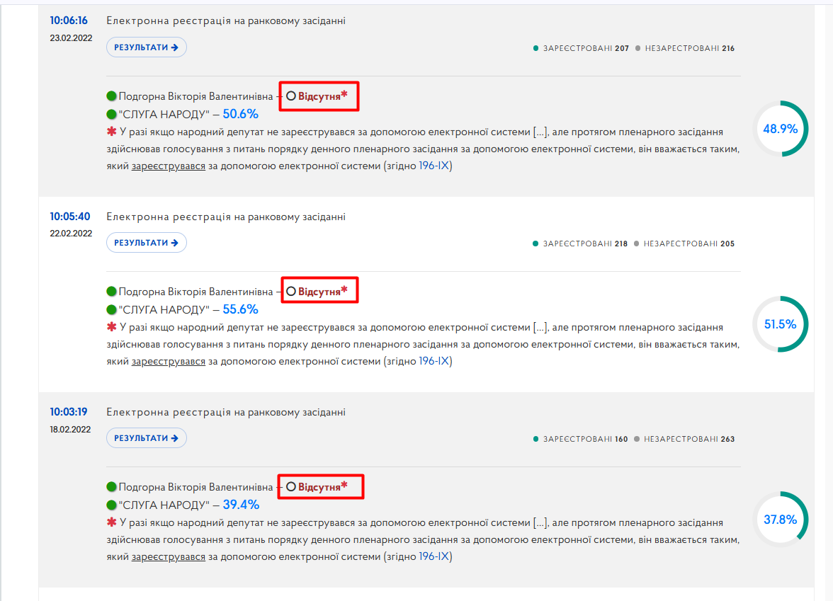 https://meeting.rada.gov.ua/work/vote/voting/reg/mp-sn128_skl9