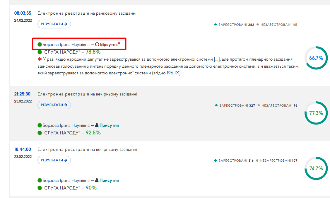 https://meeting.rada.gov.ua/work/vote/voting/reg/mp-d14_1_skl9