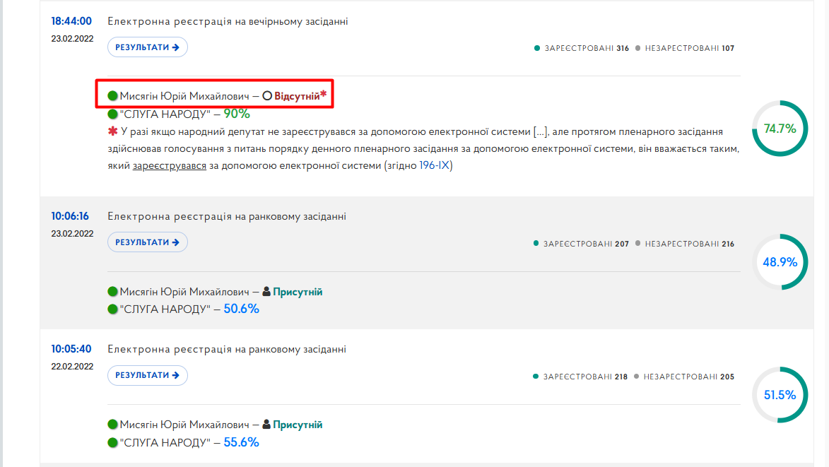 https://meeting.rada.gov.ua/work/vote/voting/reg/mp-d28_1_skl9