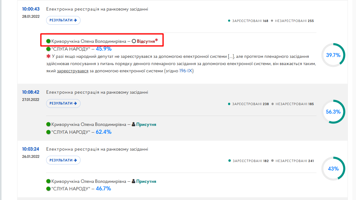 https://meeting.rada.gov.ua/work/vote/voting/reg/mp-d32_1_skl9