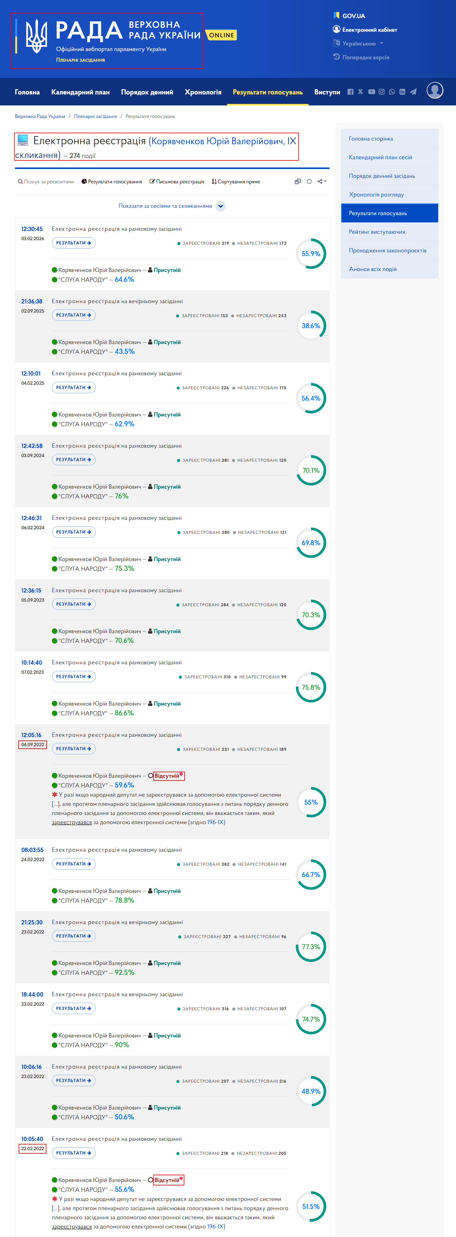 https://meeting.rada.gov.ua/work/vote/en/voting/reg/mp-d33_1_skl9?lang=uk