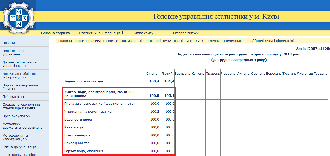 http://www.gorstat.kiev.ua/p.php3?c=981&lang=1