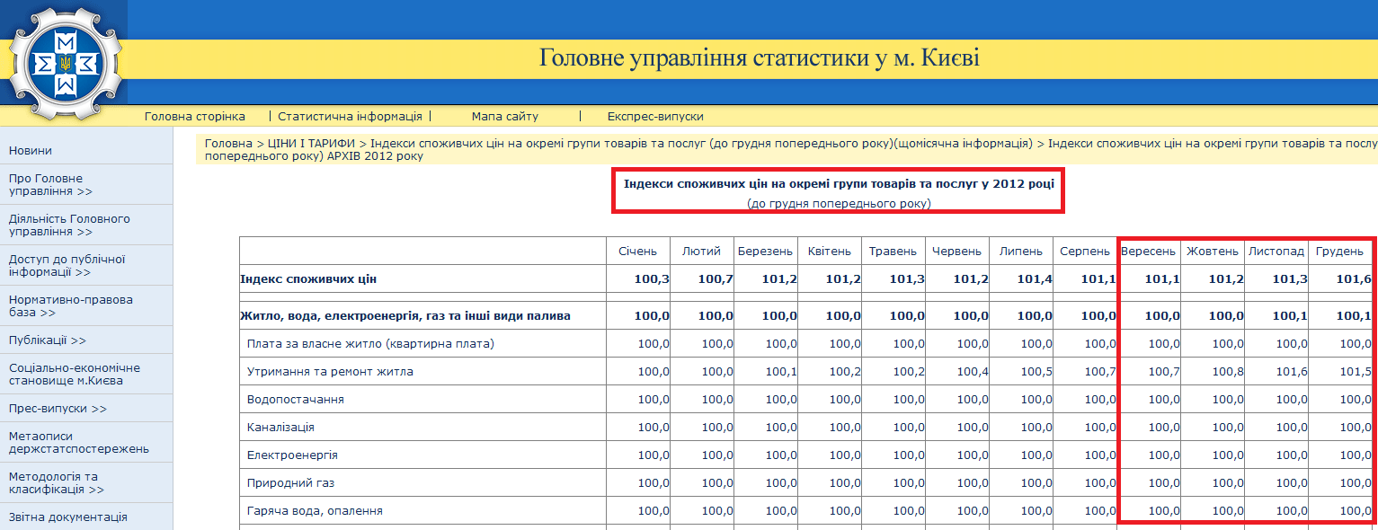http://gorstat.kiev.ua/p.php3?c=2642&lang=1