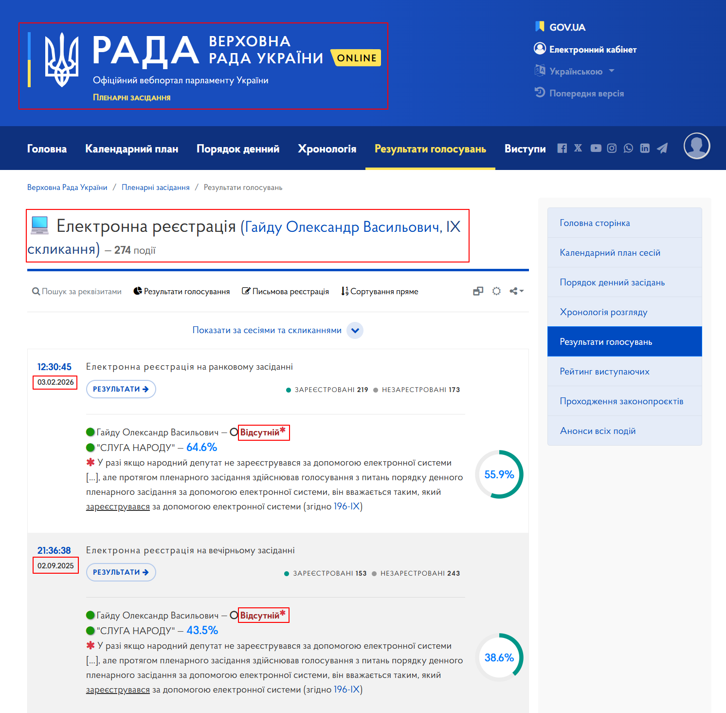 https://meeting.rada.gov.ua/work/vote/voting/reg/mp-d128_1_skl9