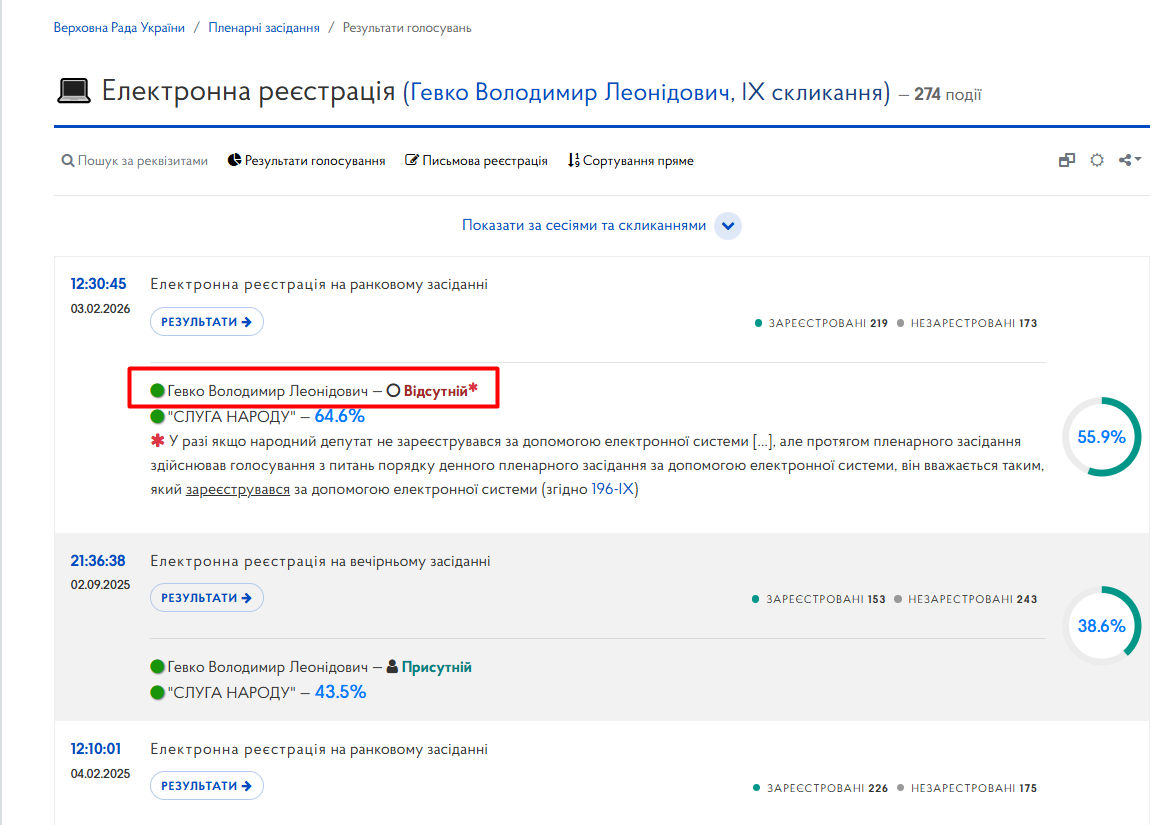 https://meeting.rada.gov.ua/work/vote/voting/reg/mp-d167_1_skl9