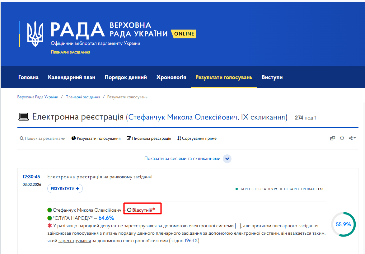 https://meeting.rada.gov.ua/work/vote/voting/reg/mp-d187_1_skl9