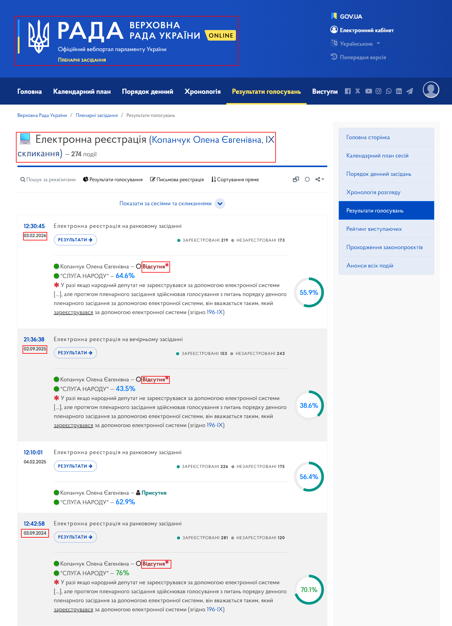 https://meeting.rada.gov.ua/work/vote/voting/reg/mp-d189_1_skl9