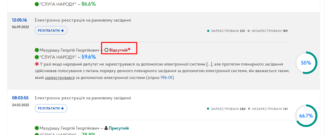 https://meeting.rada.gov.ua/work/vote/voting/reg/mp-d203_1_skl9