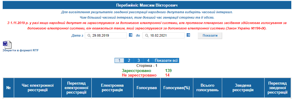 http://w1.c1.rada.gov.ua/pls/radan_gs09/ns_dep?vid=6&kod=189