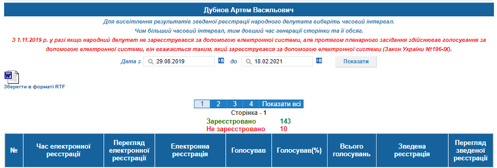 http://w1.c1.rada.gov.ua/pls/radan_gs09/ns_dep?vid=6&kod=190