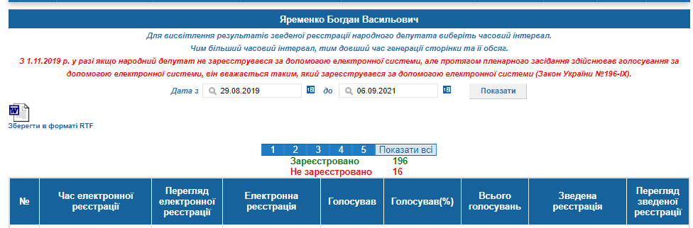 http://w1.c1.rada.gov.ua/pls/radan_gs09/ns_dep?vid=6&kod=192