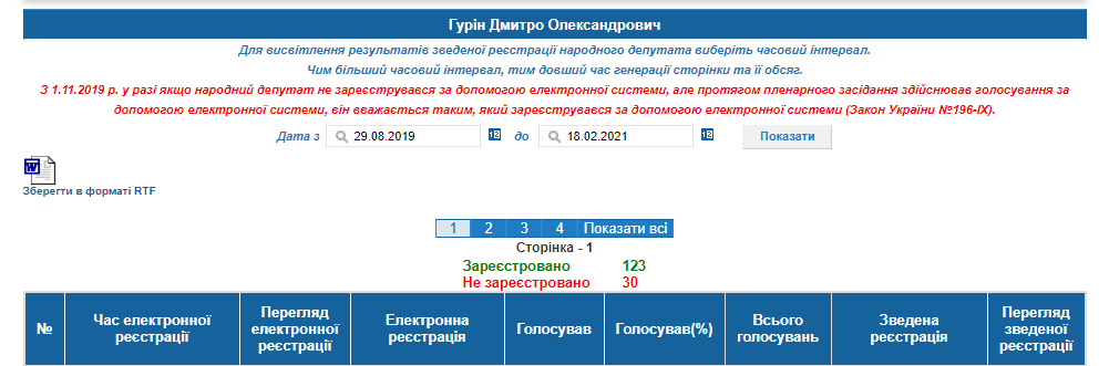 http://w1.c1.rada.gov.ua/pls/radan_gs09/ns_dep?vid=6&kod=195