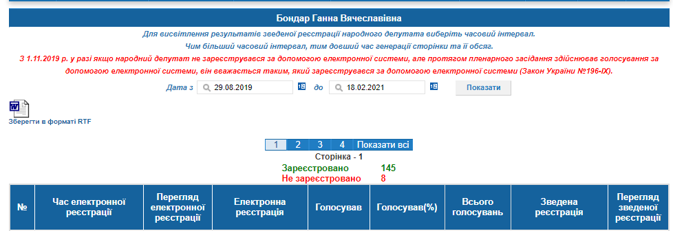 http://w1.c1.rada.gov.ua/pls/radan_gs09/ns_dep?vid=6&kod=197