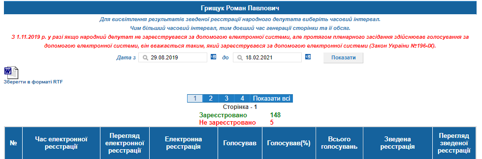 http://w1.c1.rada.gov.ua/pls/radan_gs09/ns_dep?vid=6&kod=199