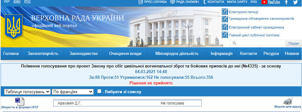 http://w1.c1.rada.gov.ua/pls/radan_gs09/ns_golos?g_id=10265