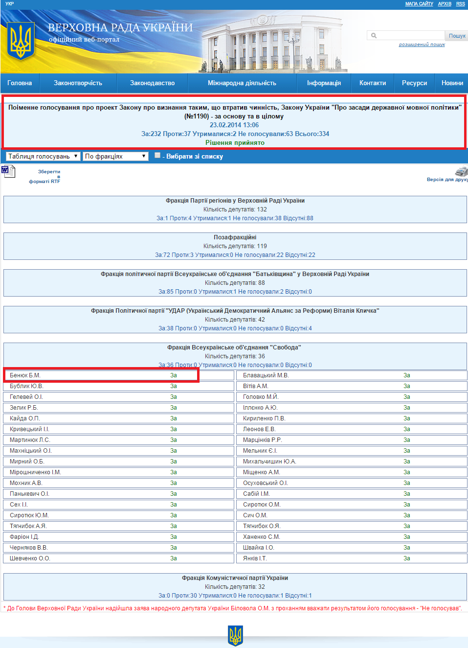 http://w1.c1.rada.gov.ua/pls/radan_gs09/ns_golos?g_id=3895