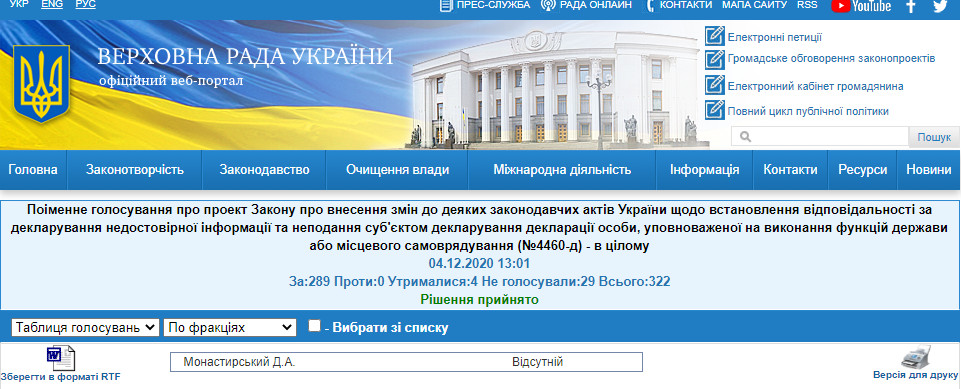 http://w1.c1.rada.gov.ua/pls/radan_gs09/ns_golos?g_id=8497