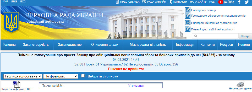 http://w1.c1.rada.gov.ua/pls/radan_gs09/ns_golos?g_id=10265