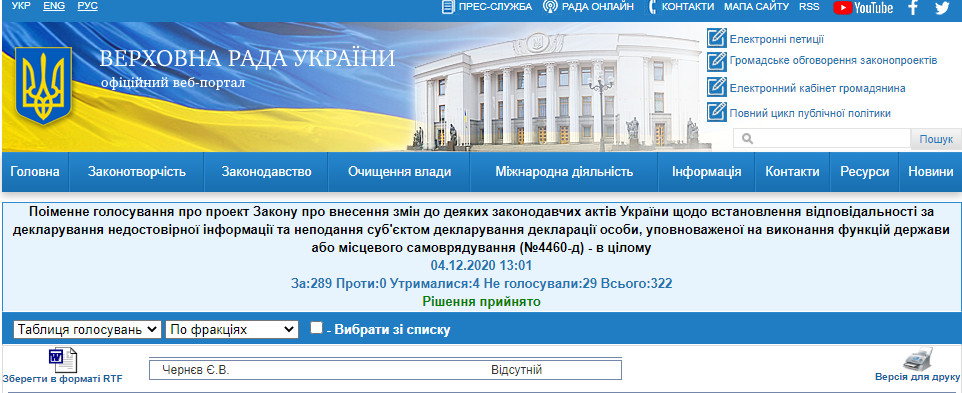 http://w1.c1.rada.gov.ua/pls/radan_gs09/ns_golos?g_id=8497