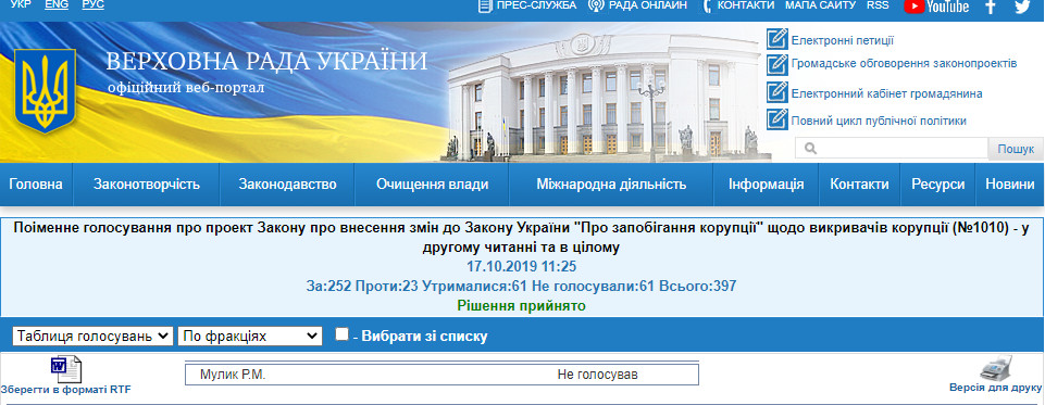 http://w1.c1.rada.gov.ua/pls/radan_gs09/ns_golos?g_id=1159