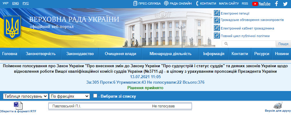 http://w1.c1.rada.gov.ua/pls/radan_gs09/ns_golos?g_id=14463