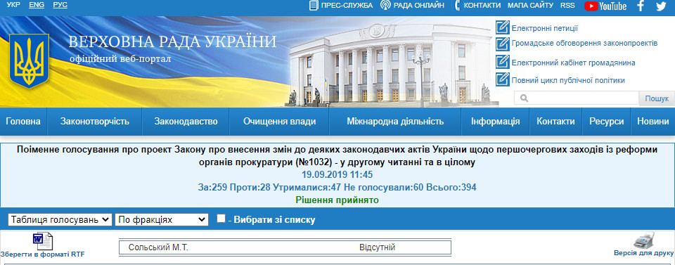 http://w1.c1.rada.gov.ua/pls/radan_gs09/ns_golos?g_id=634
