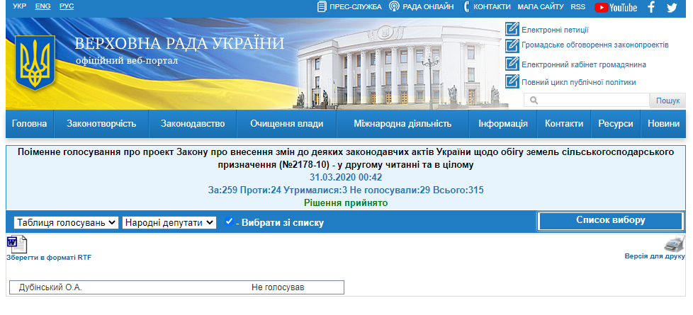 http://w1.c1.rada.gov.ua/pls/radan_gs09/ns_golos?g_id=5095