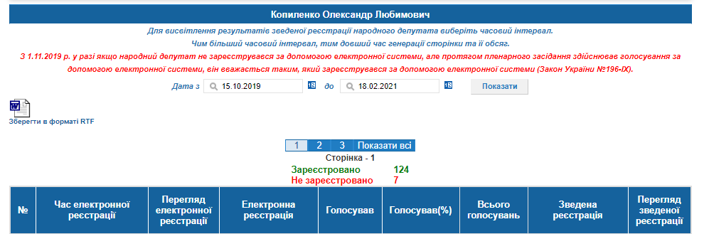 http://w1.c1.rada.gov.ua/pls/radan_gs09/ns_dep?vid=6&kod=432