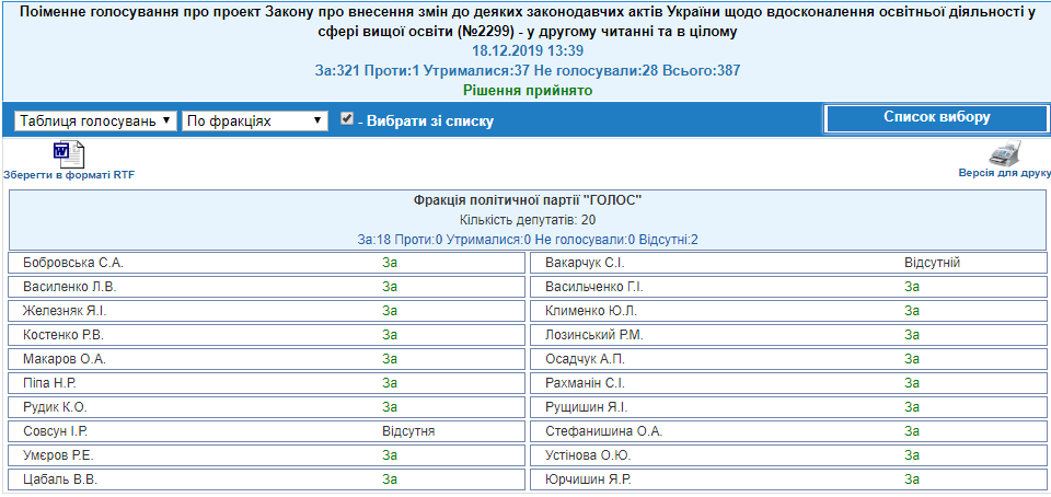 http://w1.c1.rada.gov.ua/pls/radan_gs09/ns_golos?g_id=2300