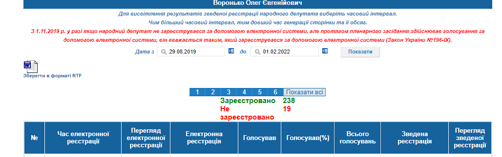 http://w1.c1.rada.gov.ua/pls/radan_gs09/ns_dep?vid=6&kod=85