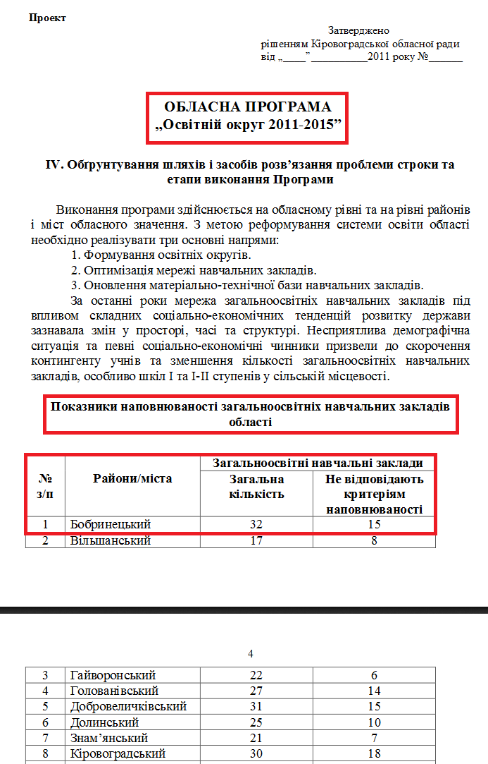 http://www.kr-admin.gov.ua/Comitet/Ua/gromada/1.pdf