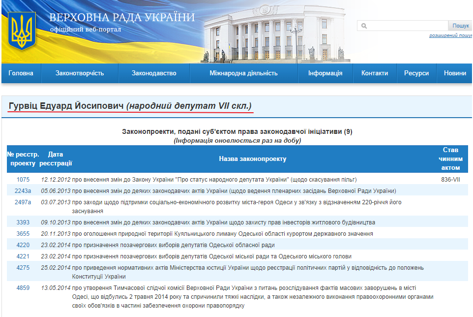 http://w1.c1.rada.gov.ua/pls/pt2/reports.dep2?PERSON=822&SKL=8
