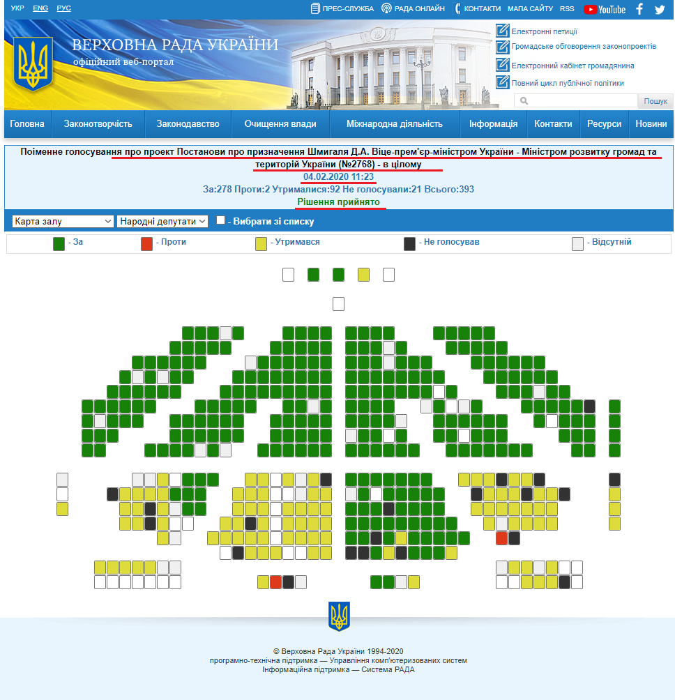 http://w1.c1.rada.gov.ua/pls/radan_gs09/ns_golos?g_id=2976