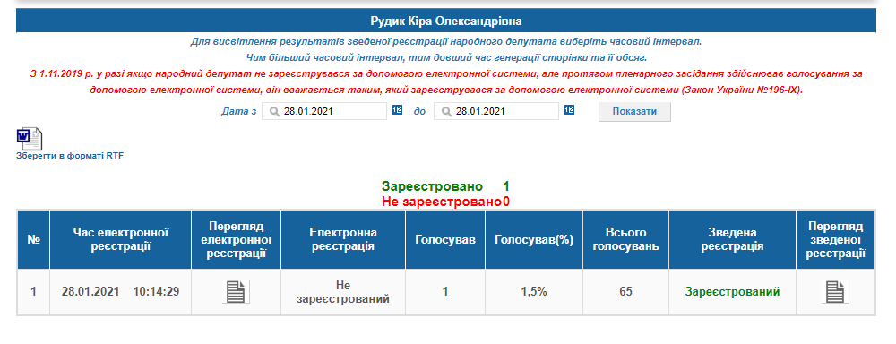 http://w1.c1.rada.gov.ua/pls/radan_gs09/ns_dep?vid=6&kod=411