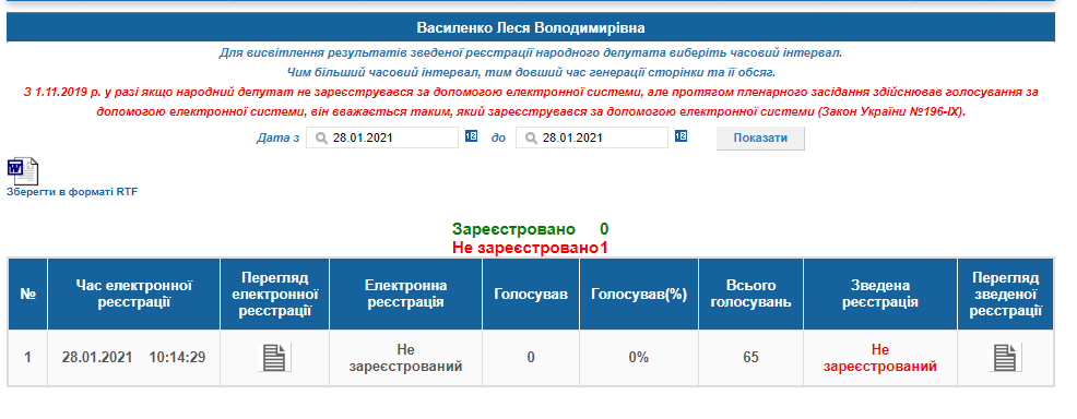 http://w1.c1.rada.gov.ua/pls/radan_gs09/ns_dep?vid=6&kod=424