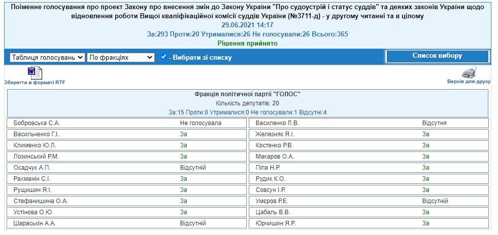 http://w1.c1.rada.gov.ua/pls/radan_gs09/ns_golos?g_id=14051