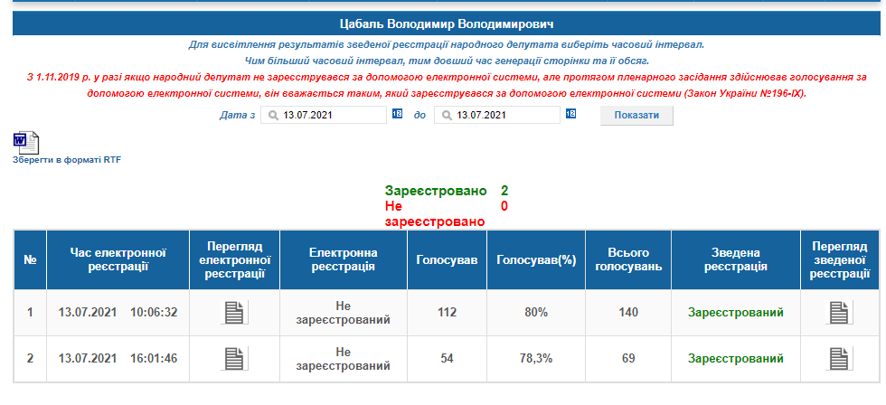 http://w1.c1.rada.gov.ua/pls/radan_gs09/ns_dep?vid=6&kod=419