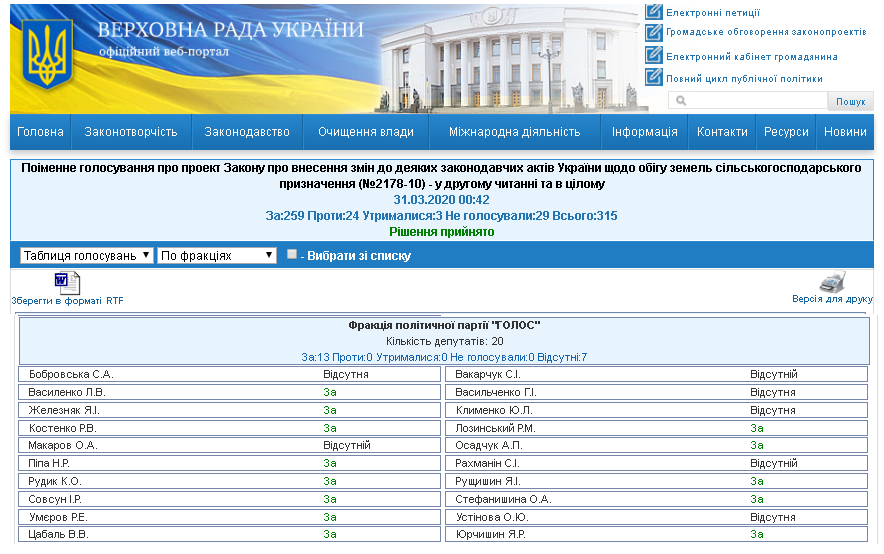 http://w1.c1.rada.gov.ua/pls/radan_gs09/ns_golos?g_id=5095