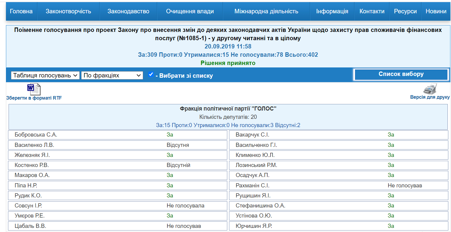 http://w1.c1.rada.gov.ua/pls/radan_gs09/ns_golos?g_id=694