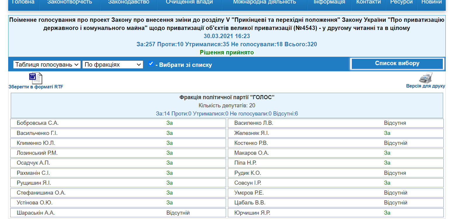 http://w1.c1.rada.gov.ua/pls/radan_gs09/ns_golos?g_id=11164