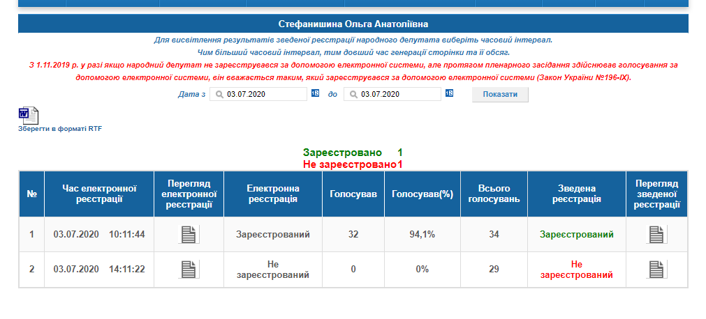 http://w1.c1.rada.gov.ua/pls/radan_gs09/ns_dep?vid=6&kod=418