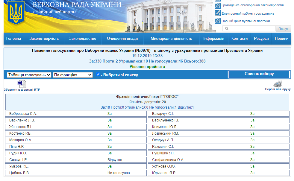 http://w1.c1.rada.gov.ua/pls/radan_gs09/ns_golos?g_id=2388