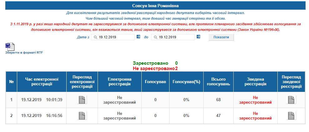 http://w1.c1.rada.gov.ua/pls/radan_gs09/ns_dep?vid=6&kod=423